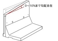 CPL擁壁